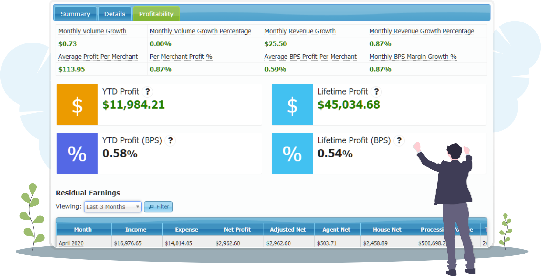 IRIS CRM Residuals Calculations: Reporting and Management