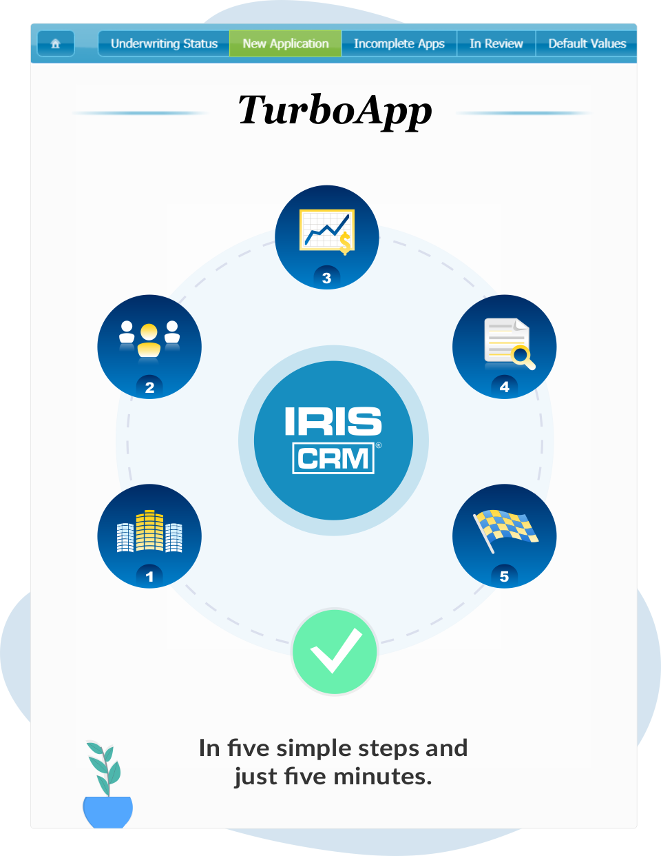 Single Interface For Merchant Onboarding To Multiple Acquirers.