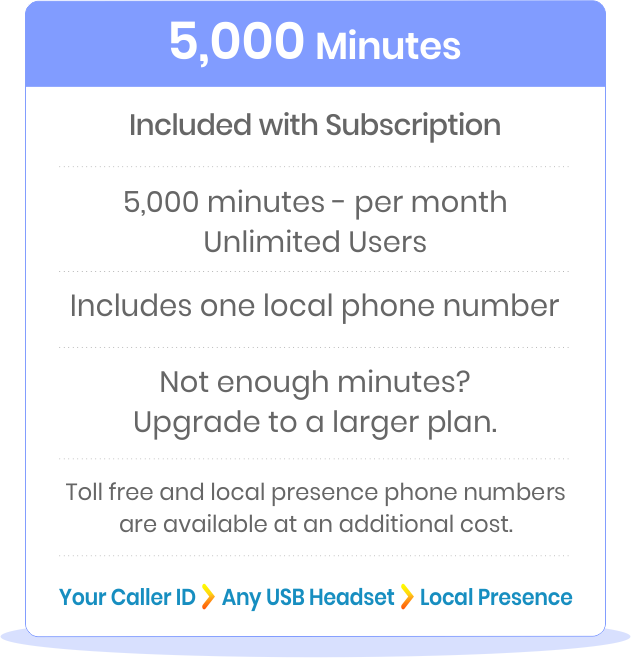 5,000 Phone System Minutes