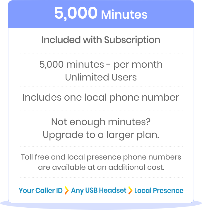 5,000 Phone System Minutes