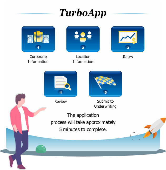 What Can TurboApp Do For Your ISO? What Can TurboApp Do For Your ISO?