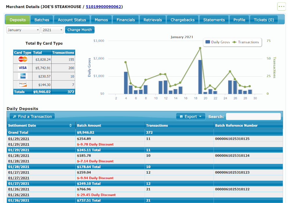 New Integration: Merchant Reporting Through SAM by Netevia for SignaPay ISOs New Integration: Merchant Reporting Through SAM by Netevia for SignaPay ISOs