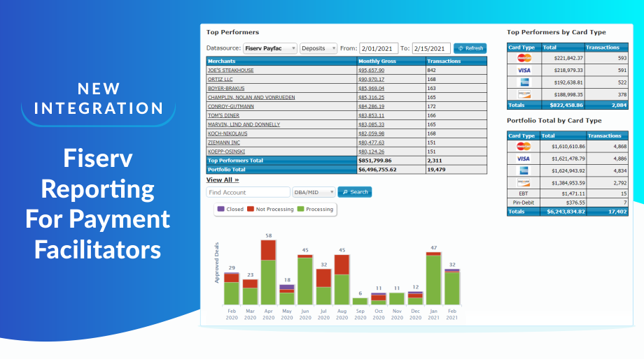 New Integration: Fiserv Reporting For Payment Facilitators New Integration: Fiserv Reporting For Payment Facilitators
