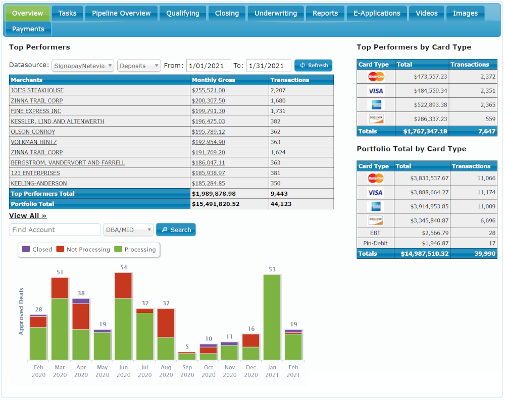 New Integration: Merchant Reporting Through SAM by Netevia for SignaPay ISOs New Integration: Merchant Reporting Through SAM by Netevia for SignaPay ISOs