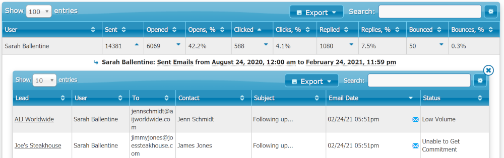 User Metrics Detail Dropdown View