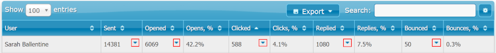 User Metrics Detailed View