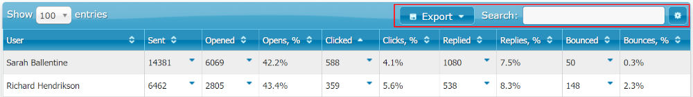 User Metrics Export