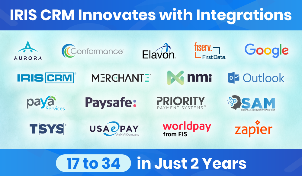 IRIS CRM Innovates with Integrations IRIS CRM Innovates with Integrations