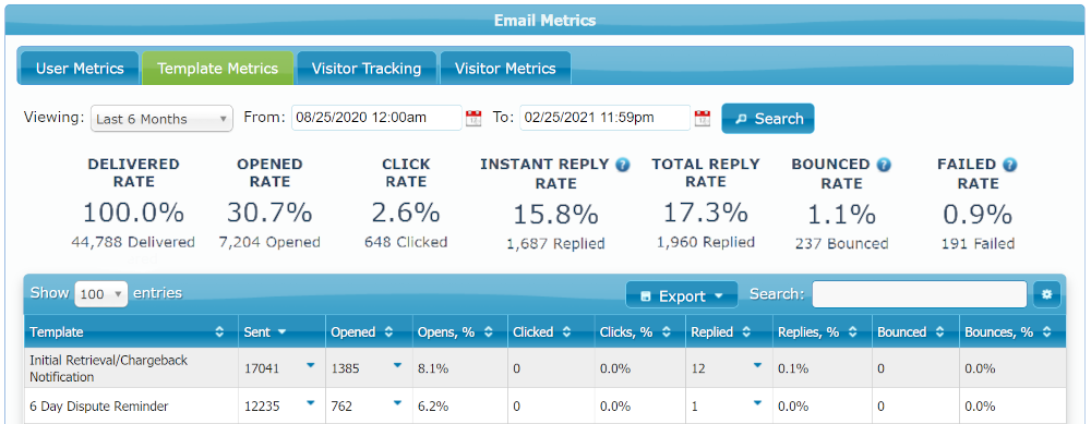 Template Metrics