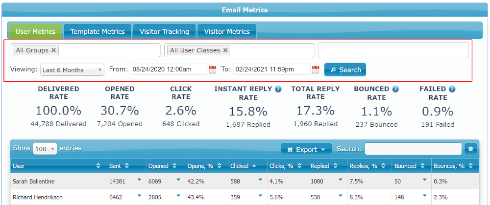 User Metrics Sort