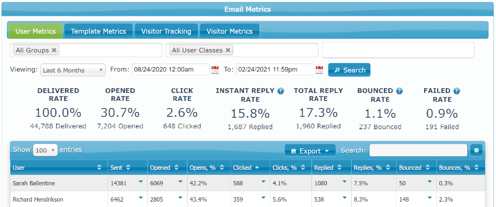 User Metrics Tab