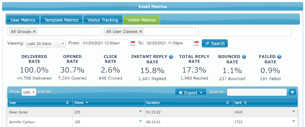 Visitor Metrics