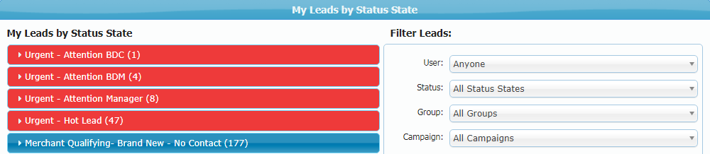 Leads by Status