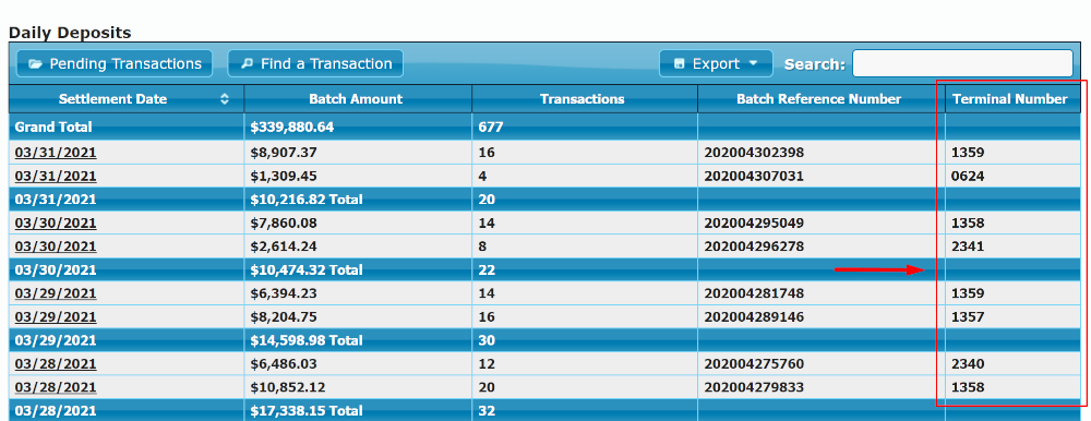 Terminal ID Data Added To Reporting Terminal ID Data Added To Reporting