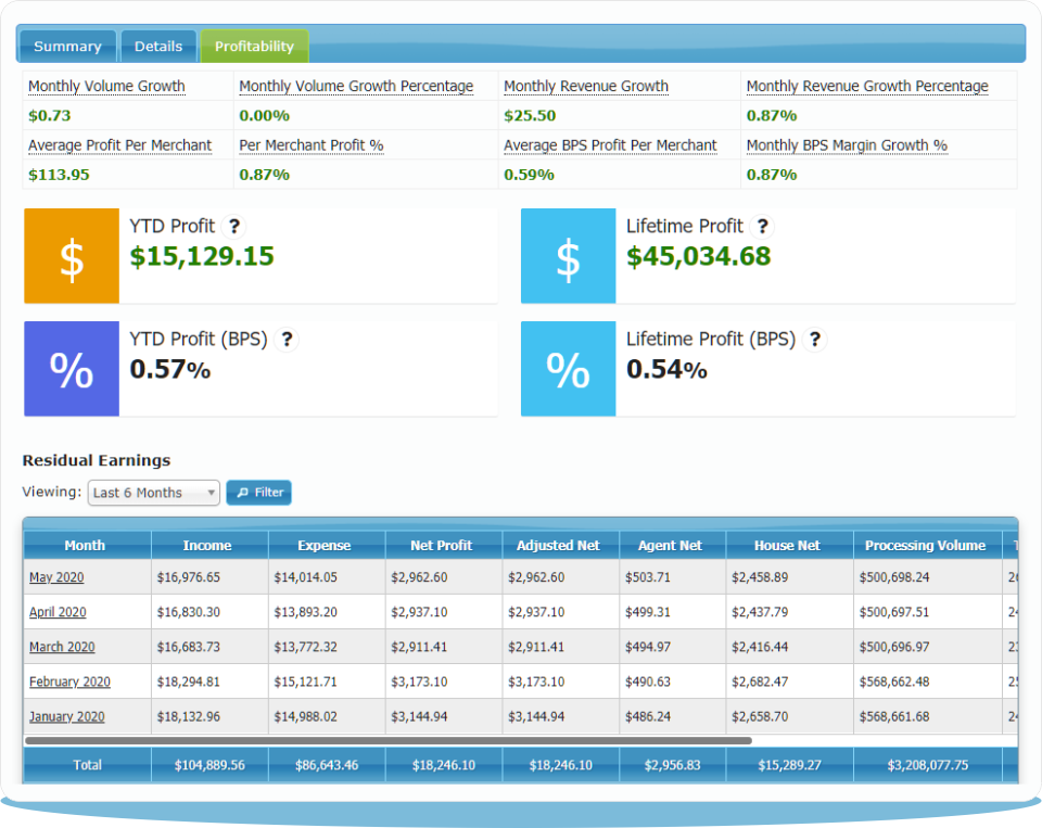 Make Reporting Transparent and Easy