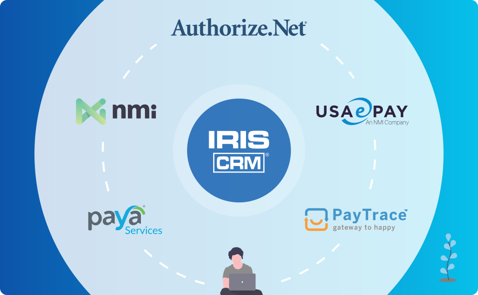 IRIS CRM Gateway Integration Features