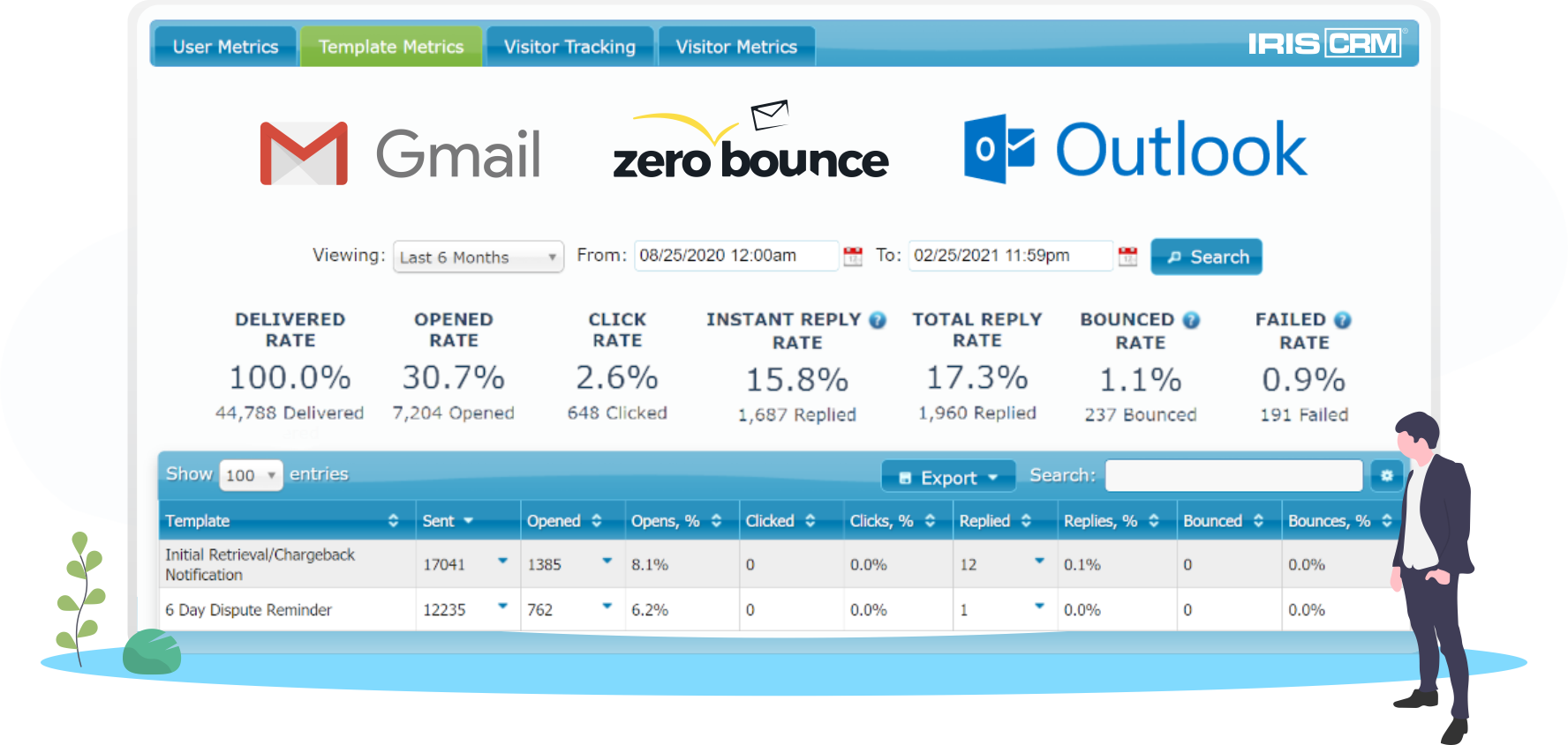 IRIS CRM Email Integrations