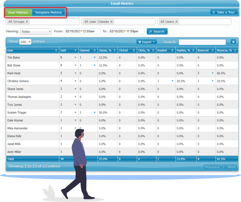 Advanced Email Performance Metrics
