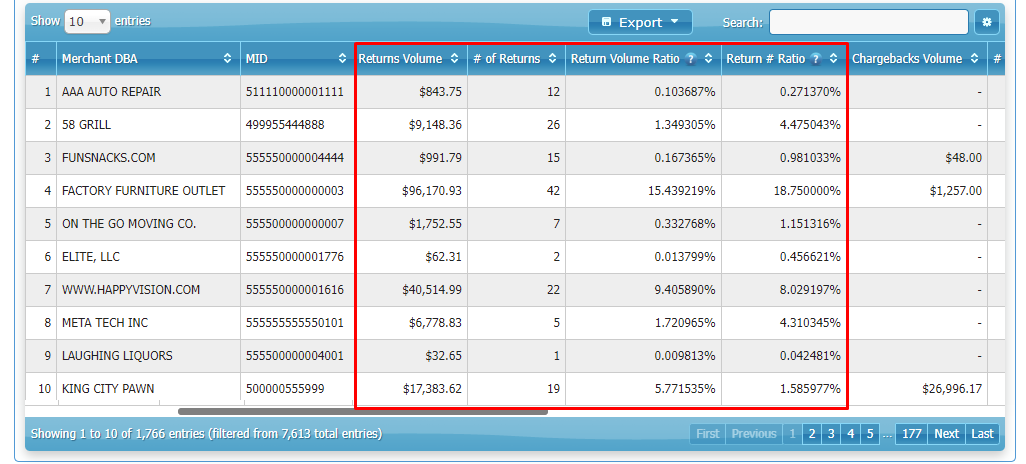 Returns Risk Reporting