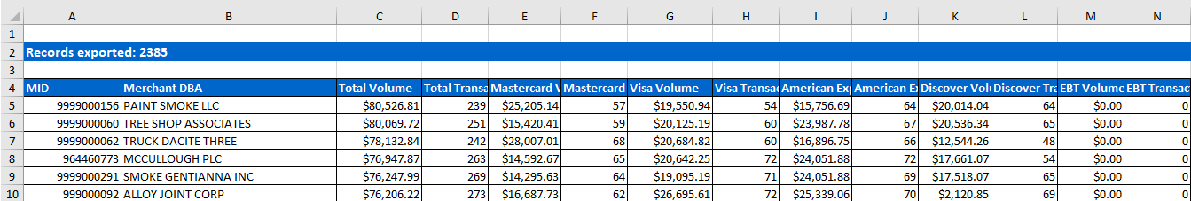 Card Type Export Merchant Reporting Export