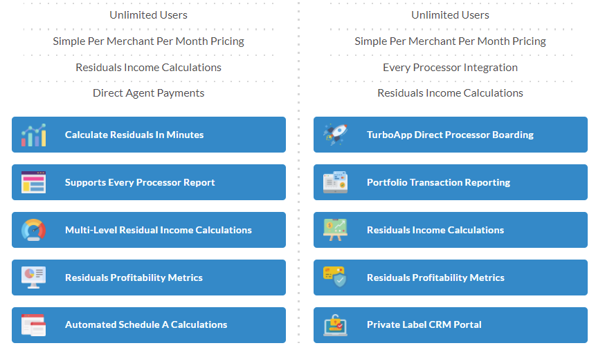 IRIS CRM Per Merchant Pricing IRIS CRM Per Merchant Pricing
