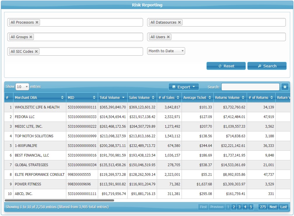 Risk Reporting Risk Reporting