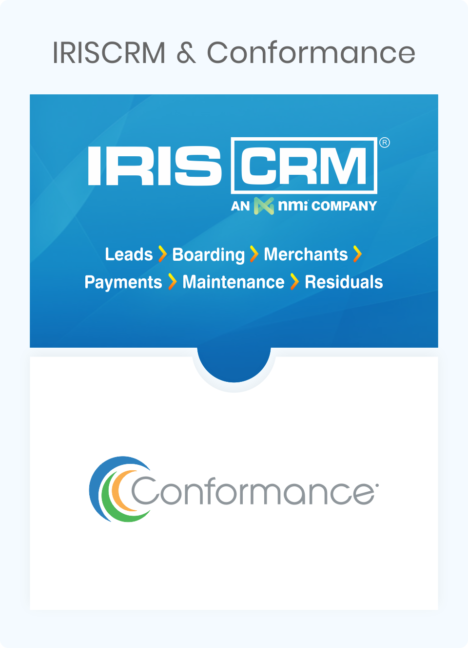 Why the Combination of IRIS CRM and Conformance Technologies – the Industry’s Most Powerful Partnership – Is So Important for Your ISO